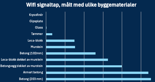 Signal-tap-byggematerialer.png
